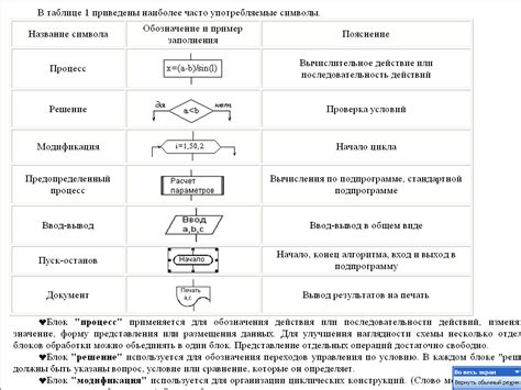 Модификация существующих блоков