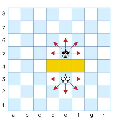 Может ли король съесть фигуру в шахматах?