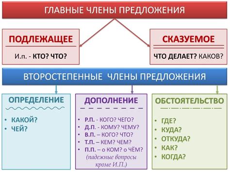 Можно ли использовать "чтобы" в начале предложения