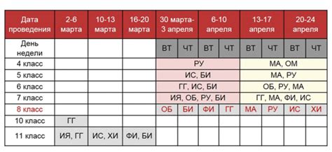 Можно ли не сдавать ВПР из-за болезни: правила и особенности