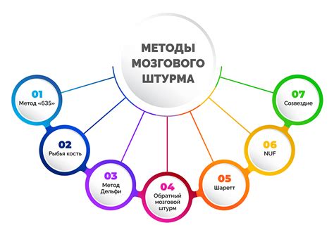 Мозговой штурм: подготовка и планирование