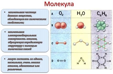 Молекула CaCl2: определение и свойства