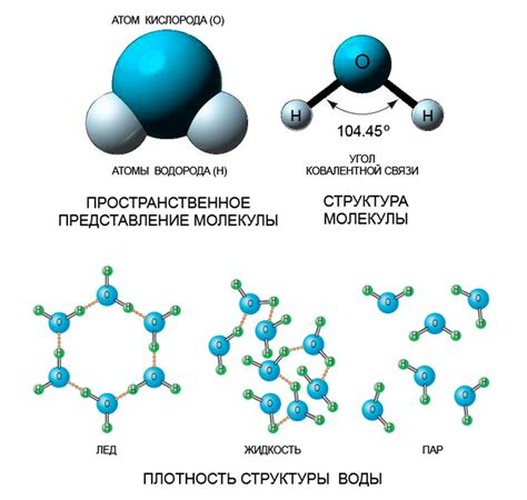 Молекулярная структура базы в лампе