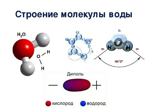 Молекулярная структура воды и изменение ее объема