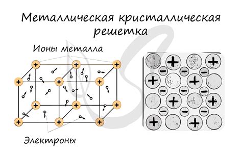 Молекулярная структура глины