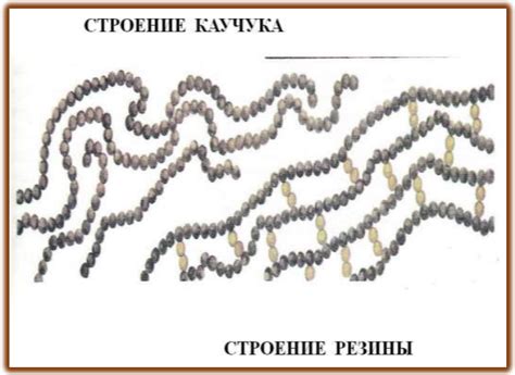 Молекулярная структура каучука и резины