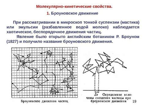 Молекулярное движение: кинетические трансформации и инерционные эффекты