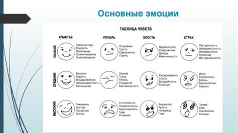 Молчание как способ проявления эмоций