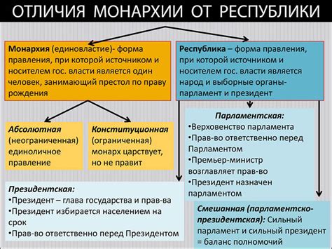 Монархия и республика: преимущества и недостатки