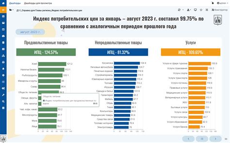 Монетизация активов и снижение издержек