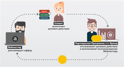 Монетизируй смартфоны: способы конвертирования трафика в мобильном арбитраже!