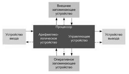 Монитор: структура и принципы действия