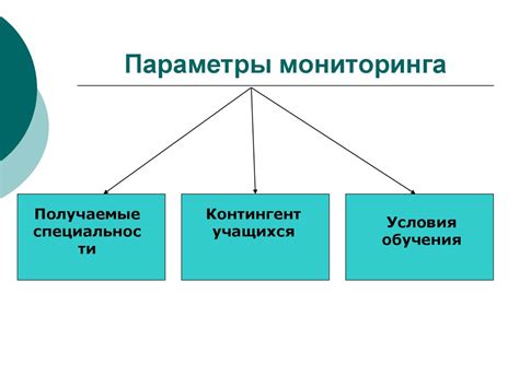 Мониторинг детей и подростков