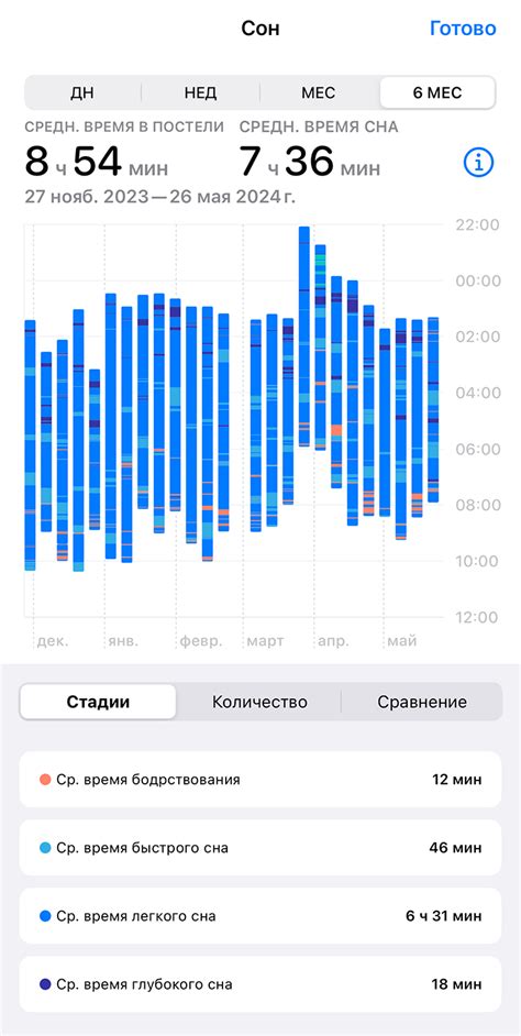 Мониторинг и анализ данных сна