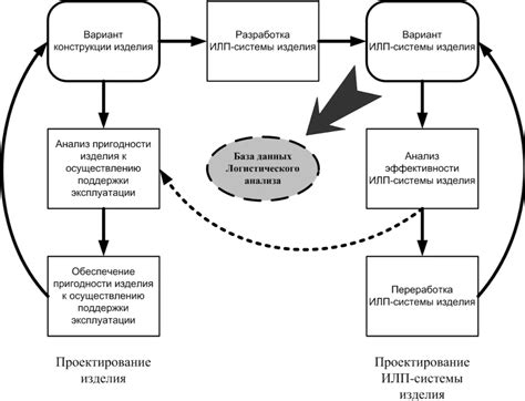 Мониторинг и анализ производственных операций