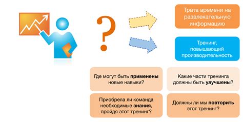 Мониторинг и анализ результатов для улучшения KPI