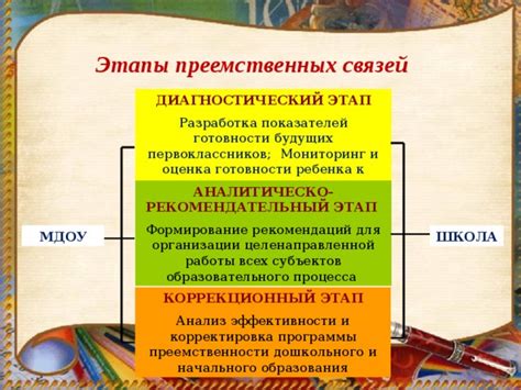 Мониторинг и анализ эффективности рекомендаций