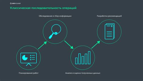 Мониторинг и аудит системы безопасности