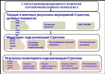 Мониторинг и контроль реализации плана