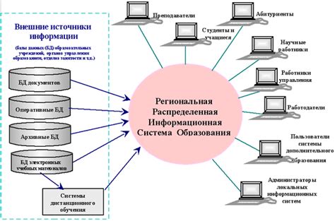 Мониторинг и поддержка синхронизации информационной системы с порталом