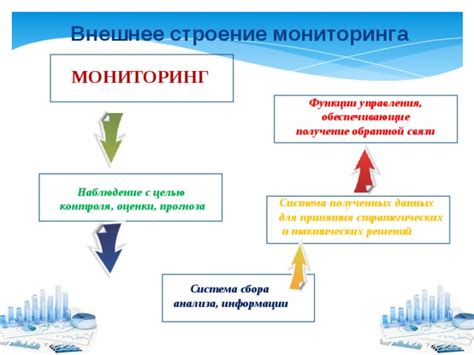 Мониторинг и получение данных