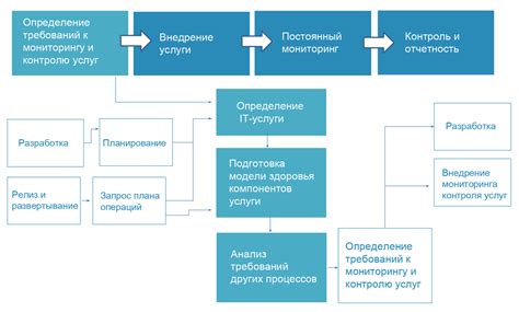 Мониторинг и регулярное обновление KPI