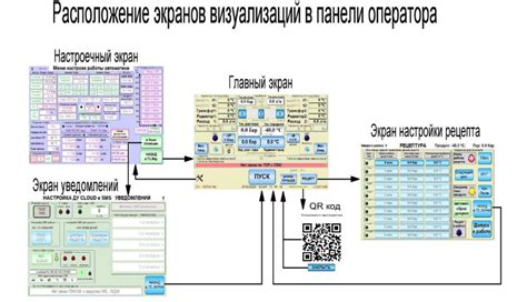 Мониторинг и управление