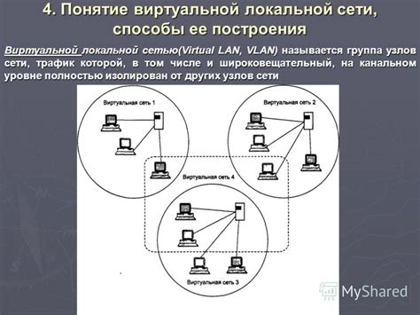 Мониторинг и управление виртуальной локальной сетью