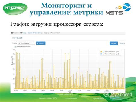 Мониторинг и управление нагрузкой сервера