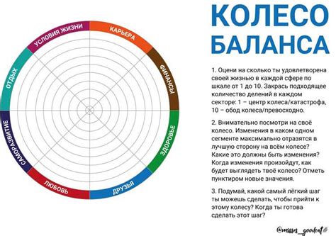 Мониторинг конверсий и ROI