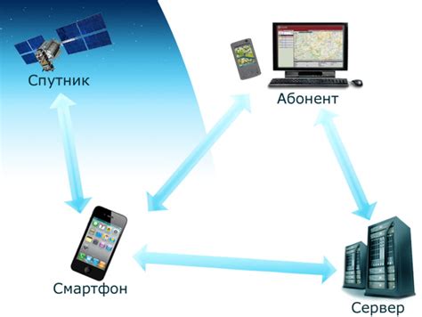 Мониторинг моего местоположения: подробности и методы