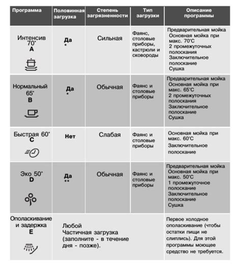 Мониторинг показателей на панели управления