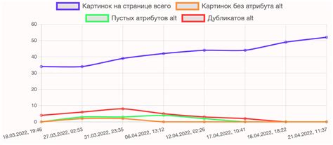 Мониторинг показателей сайта