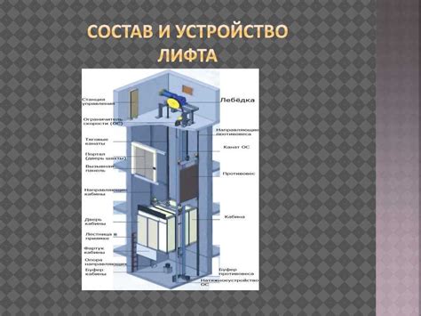 Мониторинг работы лифта