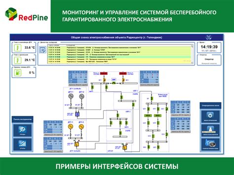 Мониторинг энергоснабжения устройств