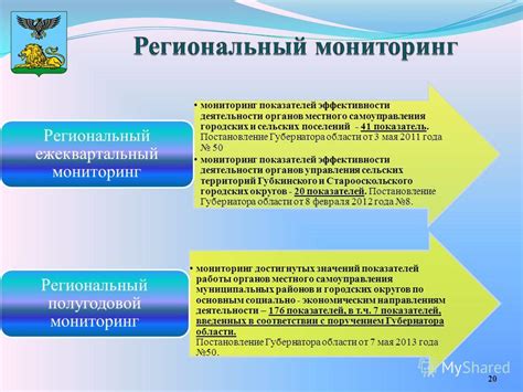 Мониторинг эффективности деятельности органов местного самоуправления