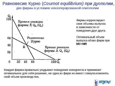 Монополистическая политика Microsoft