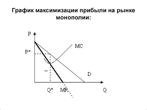 Монополия на рынке поиска