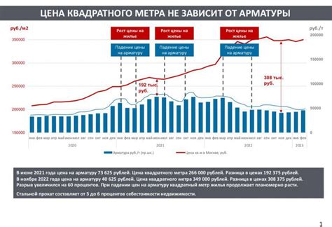 Монопольная позиция производителей