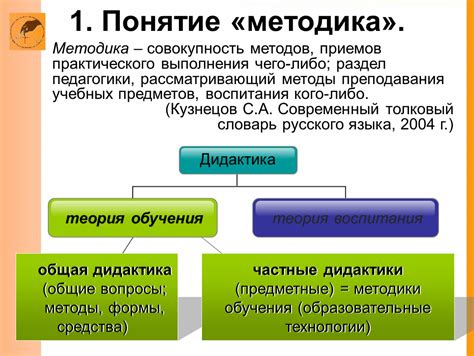 Монотонные методы преподавания