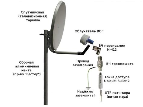 Монтаж антенны на мачте