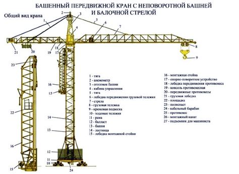 Монтаж башни и безопасность на строительной площадке