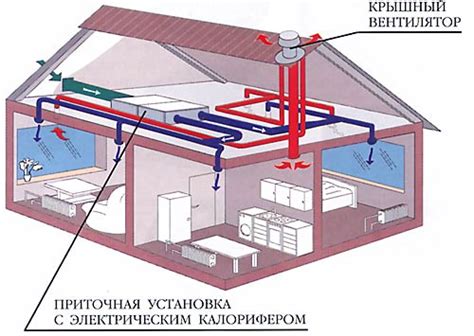 Монтаж вентиляционных гнезд