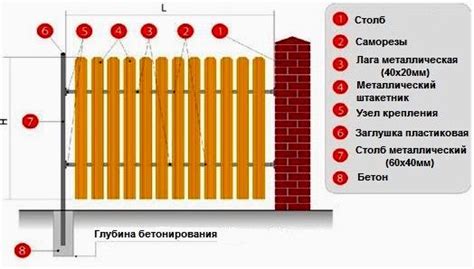 Монтаж горизонтальных элементов забора