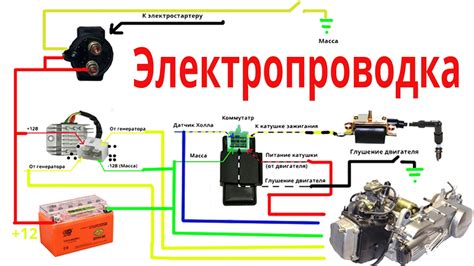 Монтаж датчика на мотоцикл