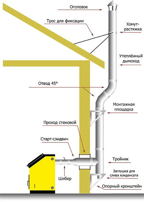 Монтаж дымохода наружу