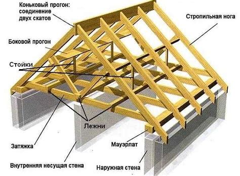 Монтаж задней эндовы и фиксация стропила