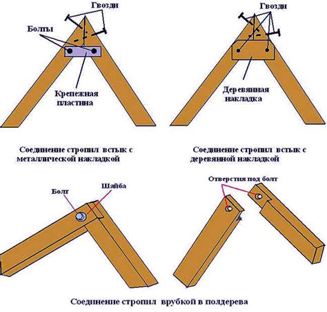 Монтаж и крепление бревен