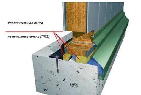 Монтаж и крепление основных элементов цоколя