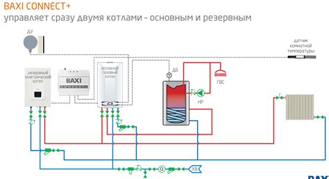 Монтаж и подключение котла Бакси 24